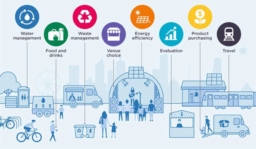 Smart Energy Management